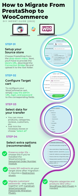 How to Migrate from PrestaShop to WooCommerce. 2022 All In On Guide