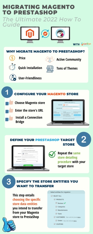 How to Migrate from Magento to PrestaShop. 2022 All In On Guide