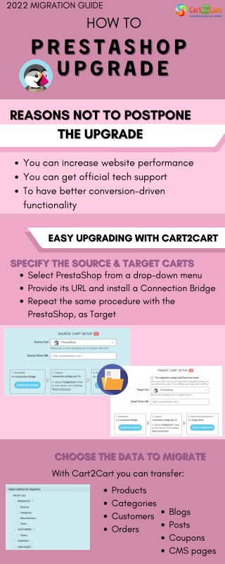 How to Upgrade PrestaShop. 2022 All In On Guide