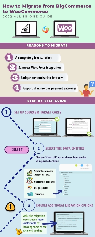 How to Migrate from BigCommerce to WooCommerce. 2022 All In On Guide