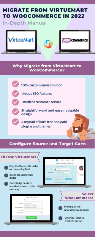 How to Migrate from VirtueMart to WooCommerce. 2022 All In On Guide