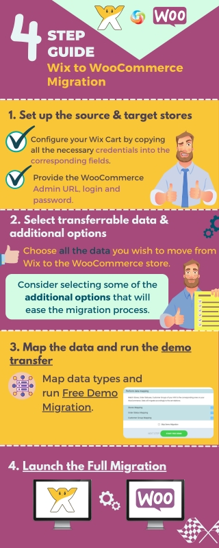 How to Migrate from WIX to WooCommerce. 2022 Complete Guide