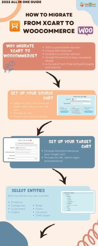 How to Migrate from X-Cart to WooCommerce. 2022 Complete Guide