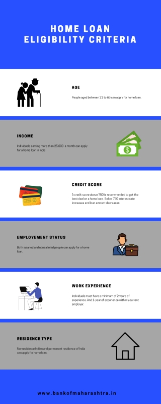 Home Loan Eligibility Criteria