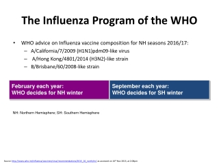 The Influenza Program of the WHO - Chest Specialist in Jaipur Dr Sheetu Singh