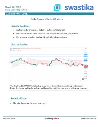 Curreny daily levels (28-MAR)