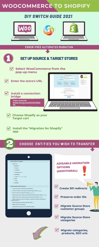 How to Migrate from WooCommerce to Shopify. 2022 All In On Guide