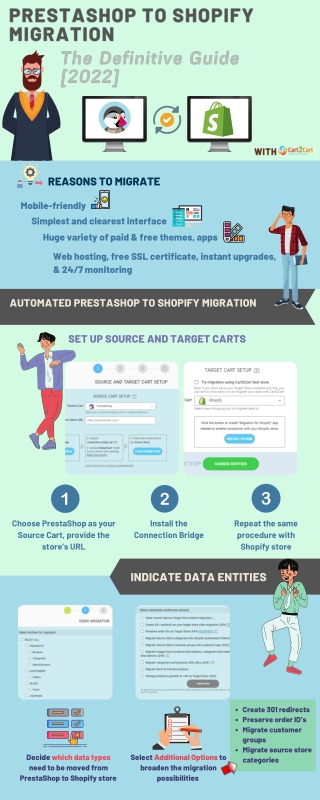 How to Migrate from PrestaShop to Shopify. 2022 All In On Guide