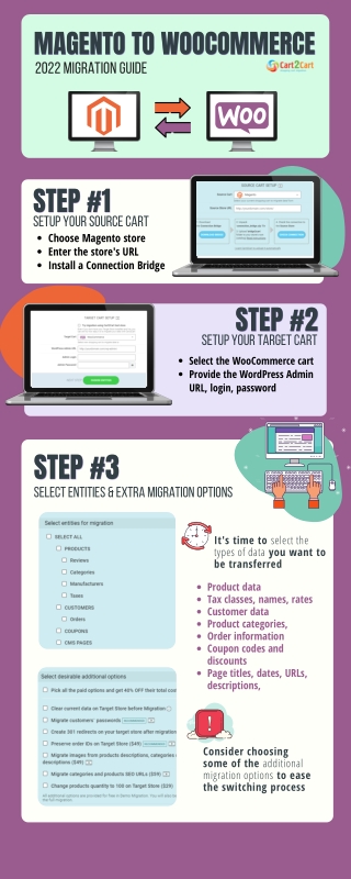 How to Migrate from Magento to WooCommerce. 2022 All In On Guide