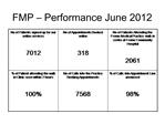 FMP Performance June 2012