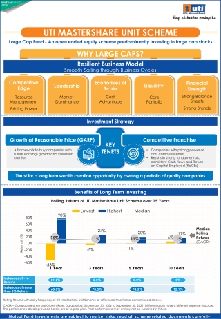 Invest in Mastershare Unit Scheme| UTI Equity Mutual Funds