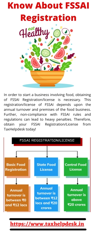 Know About FSSAI Registration