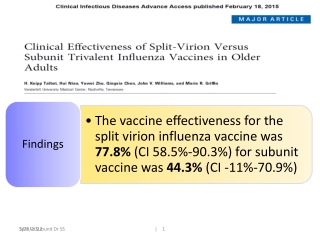 Corona Effectiveness in asthmatic children - Dr Sheetu Singh