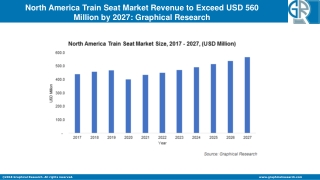 North America Train Seat Market