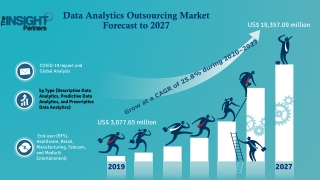 Data Analytics Outsourcing Market 2022 Share Growth & Size Opportunities by 2027