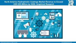 North America Hydrophobic Coatings Market