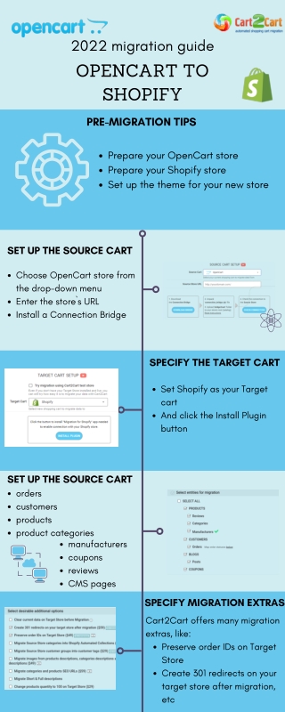 Complete OpenCart to Shopify migration checklist