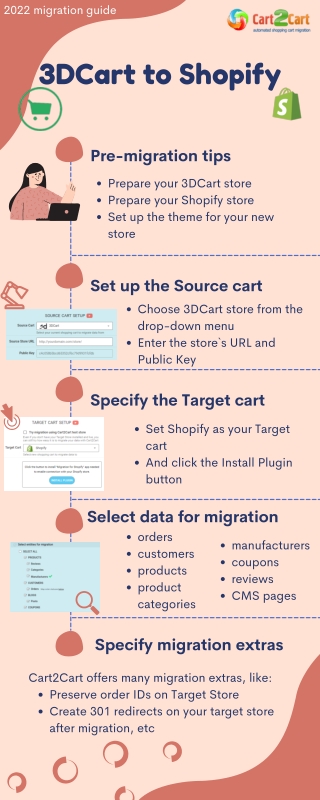 Complete 3DCart to Shopify migration checklist