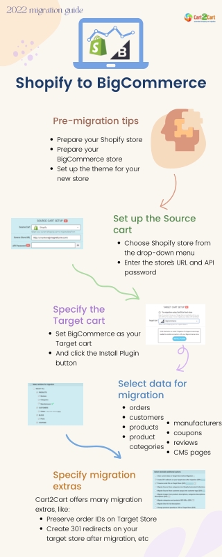 Complete Shopify to BigCommerce migration checklist