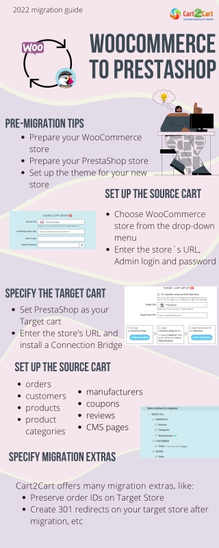 Complete WooCommerce to PrestaShop migration checklist