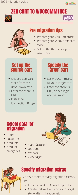 Complete Zen Cart to WooCommerce migration checklist