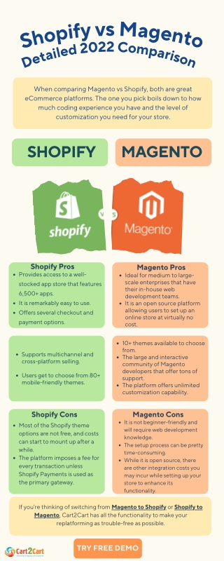 Magento vs Shopify Compared. Which Is The Best For Your Online Store?