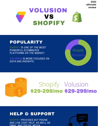 Volusion vs Shopify Compared. Which Is The Best For Your Online Store?