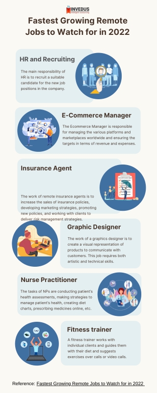 Fastest Growing Remote Jobs