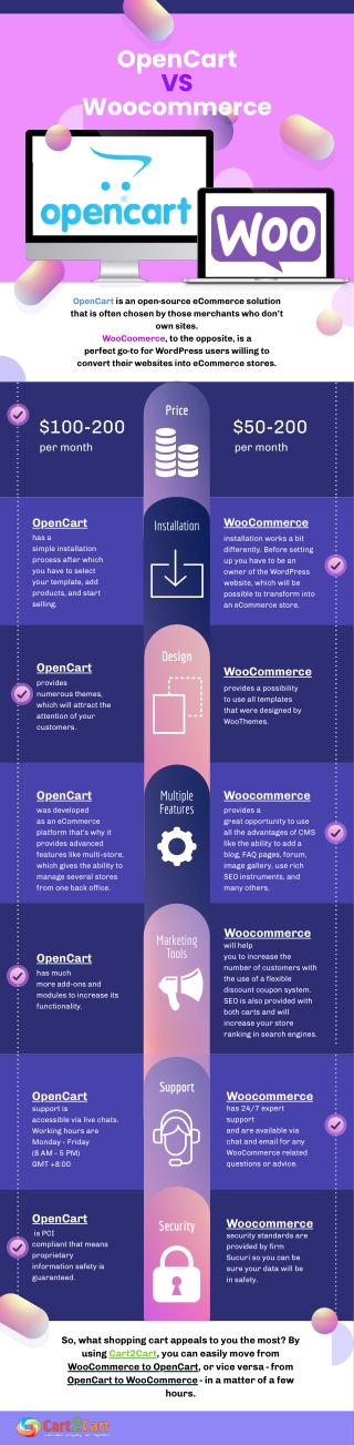 OpenCart vs WooCommerce Compared. Which Is The Best For Your Online Store?