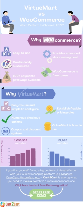 VirtueMart vs WooCommerce. 2022 Detailed Comparison