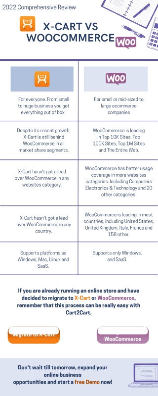 X-Cart vs WooCommerce Compared. Which Is The Best For Your Online Store?