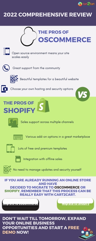 osCommerce vs Shopify Compared. Which Is The Best For Your Online Store?