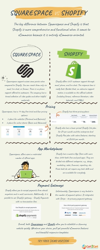 Squarespace vs Shopify Compared. Which Is The Best For Your Online Store?