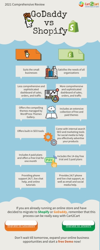 GoDaddy vs Shopify Compared. Which Is The Best For Your Online Store?