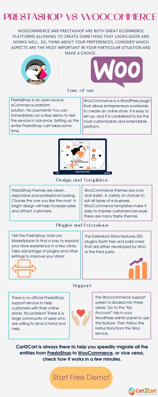 WooCommerce vs PrestaShop Compared. Which Is The Best For Your Online Store?