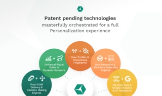 Website Personalization System