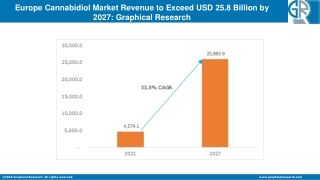 Europe Cannabidiol Market