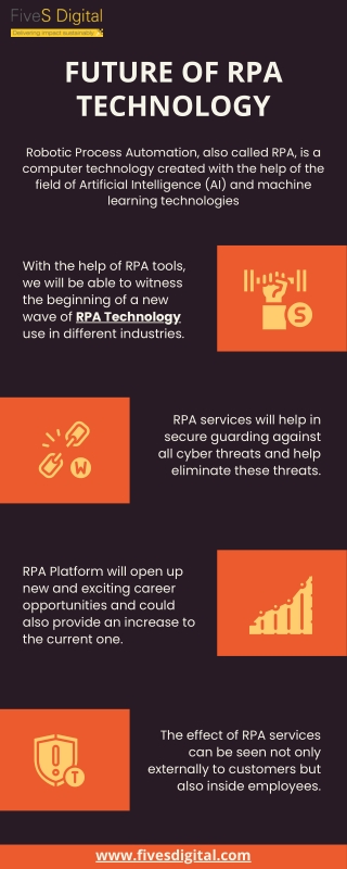 Future of RPA Technology