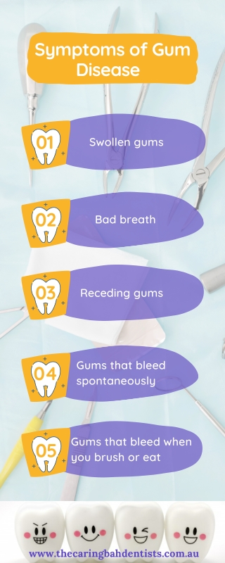 Symptoms of Gum Disease