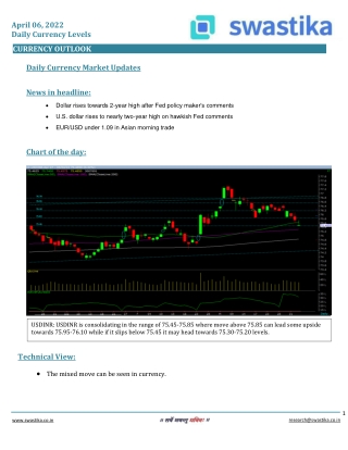 Curreny daily levels (06-April)