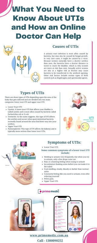 What You Need to Know About UTIs and How an Online Doctor Can Help