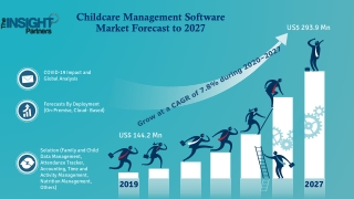 Childcare Management Software Market 2022-2027 By Deployment, Solution