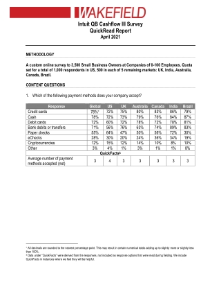 Intuit QB Cashflow III Survey Quick Read Report April 2021 - Wizxpert