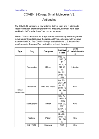 COVID-19 Drugs Small Molecules VS. Antibodies