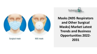 Masks (N95 Respirators and Other Surgical Masks) Market Overview and Forecasts through 2031