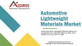 Automotive Lightweight Materials Market