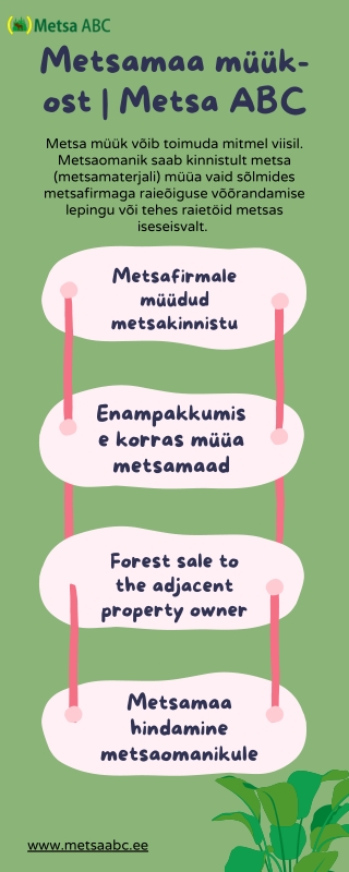 Metsamaa müük-ost | Metsa ABC