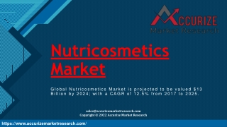 Nutricosmetics Market