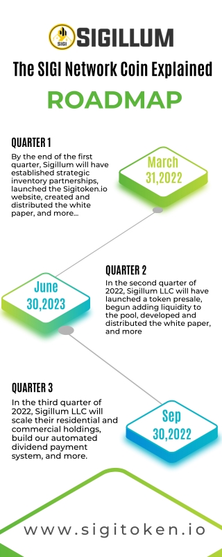 Putting Real Estate On The Blockchain - Sigillum DAO LLC