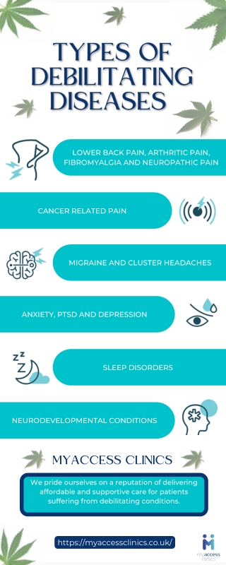 Types of Debilitating Diseases - MyAccess Clinics